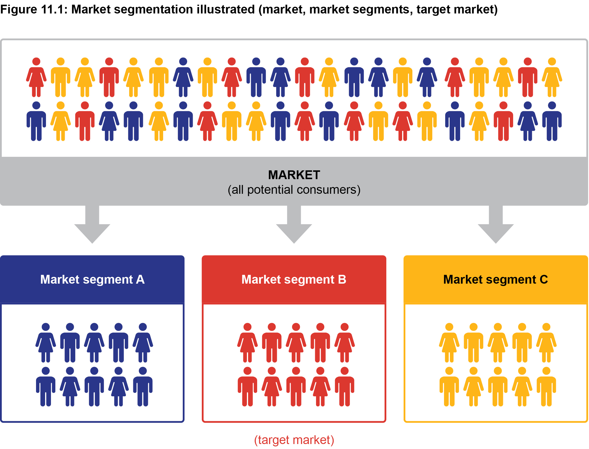 target audience segmentation