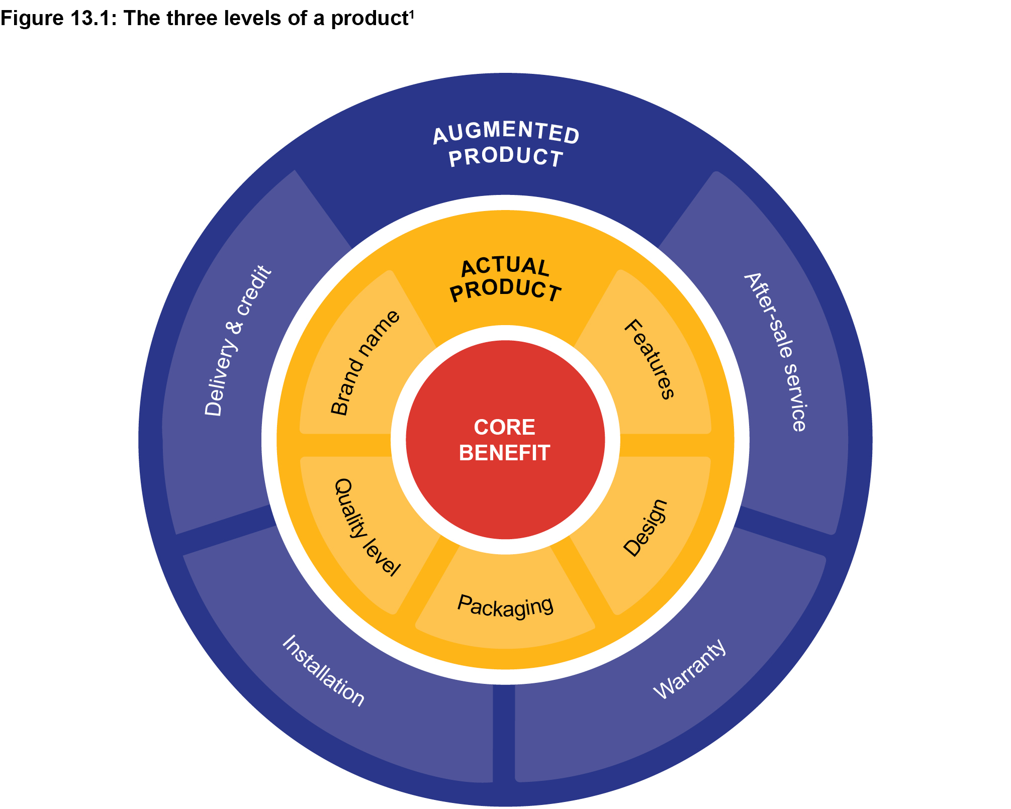 What Is The Use Of Product Range