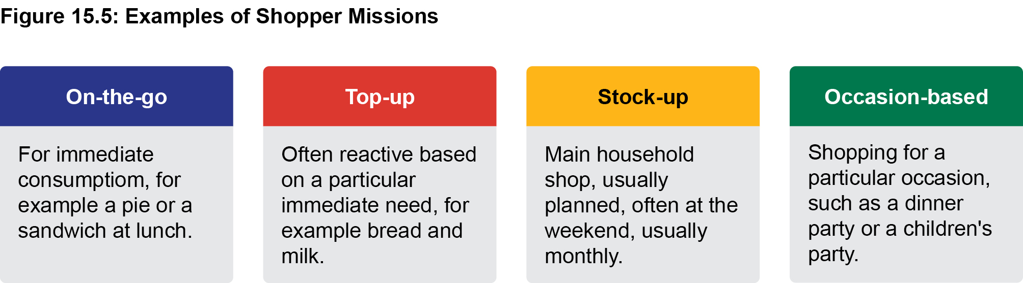 Figure 15.5: Examples of shopper missions