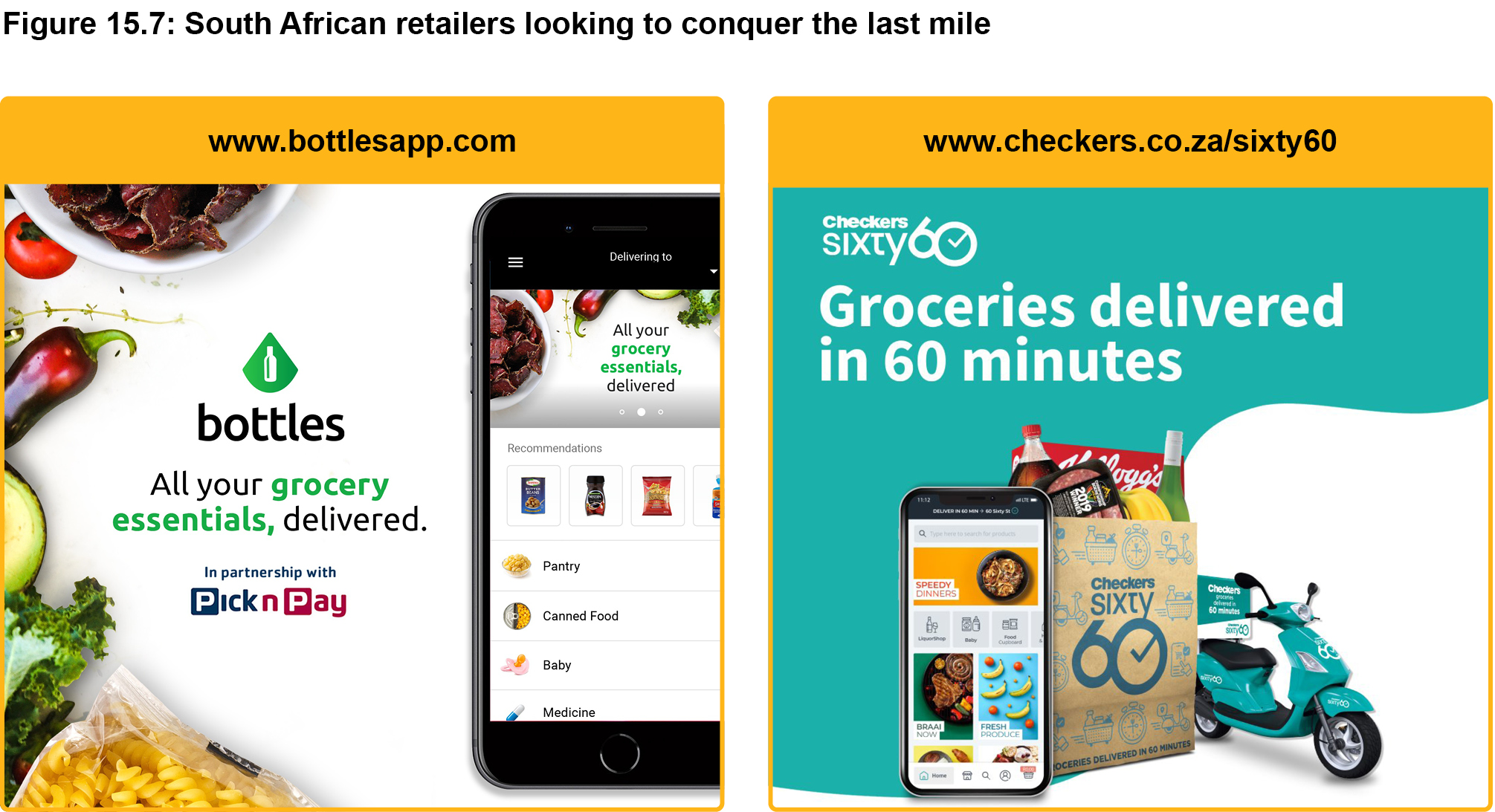 Figure 15.7: South African retailers looking to conquer the last mile.