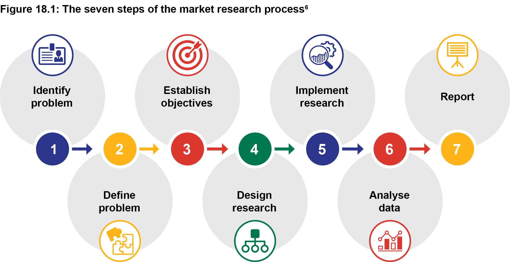 marketing research process 5 steps