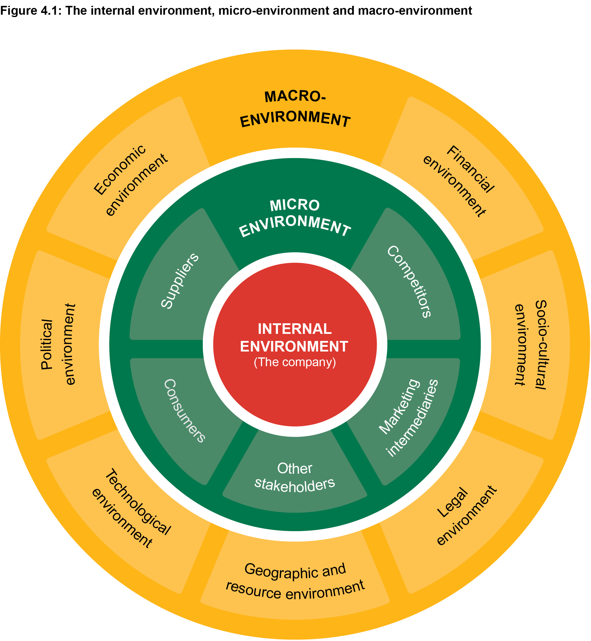 Explain The Definition Of Market Environment