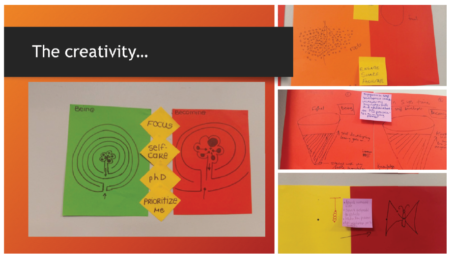 A series of posters displayed, representing participants' responses to a Reflective Visualisation exercise. The posters likely contain visual elements such as drawings, diagrams, or written reflections, capturing the insights or ideas shared during the exercise.