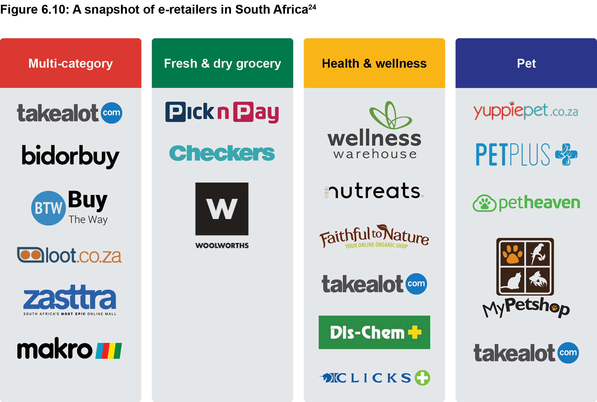 Online shopping shop sites south africa