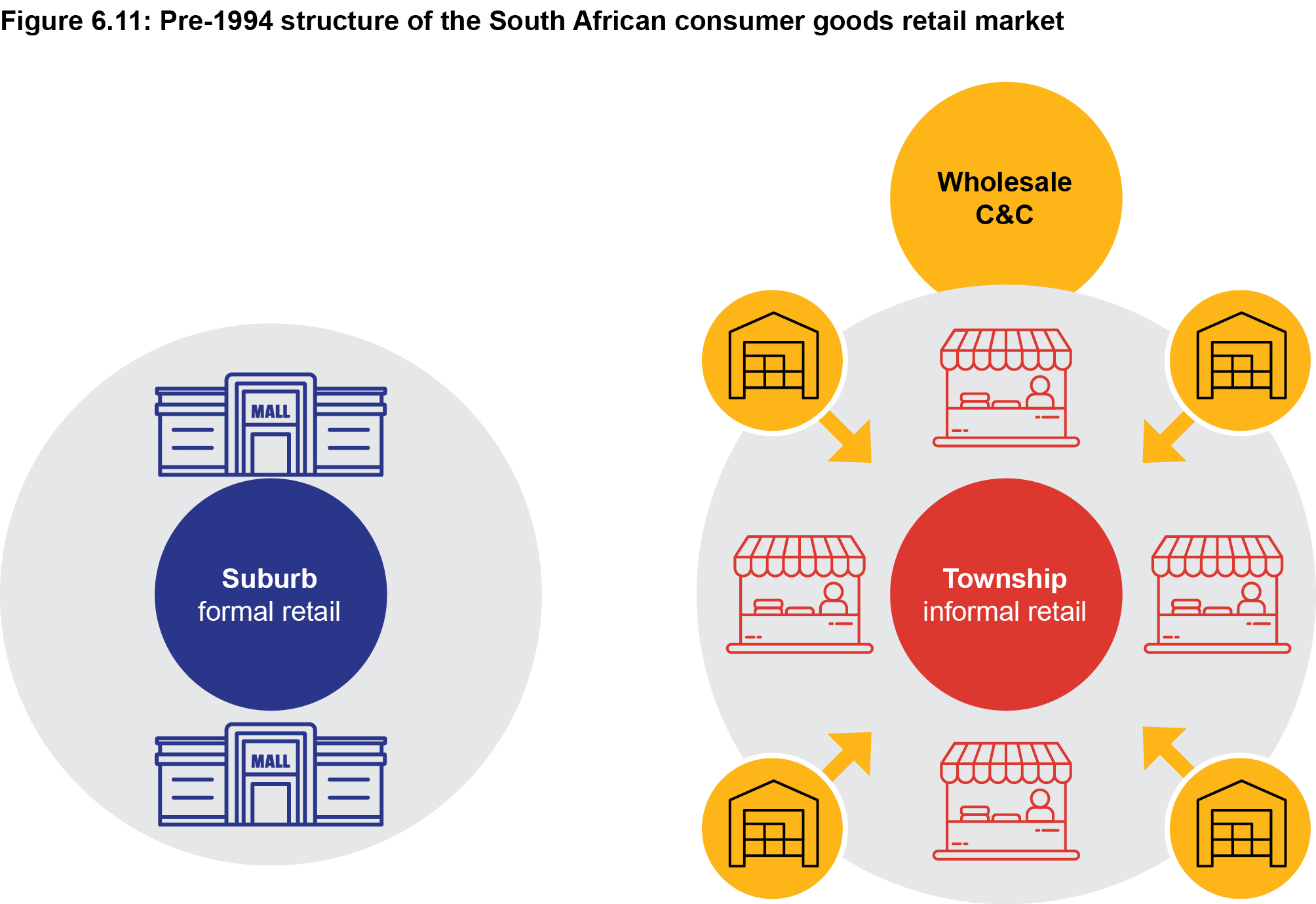 Major Labels vs. Independent Distributors: Who to choose?, by domenyka  sarauz