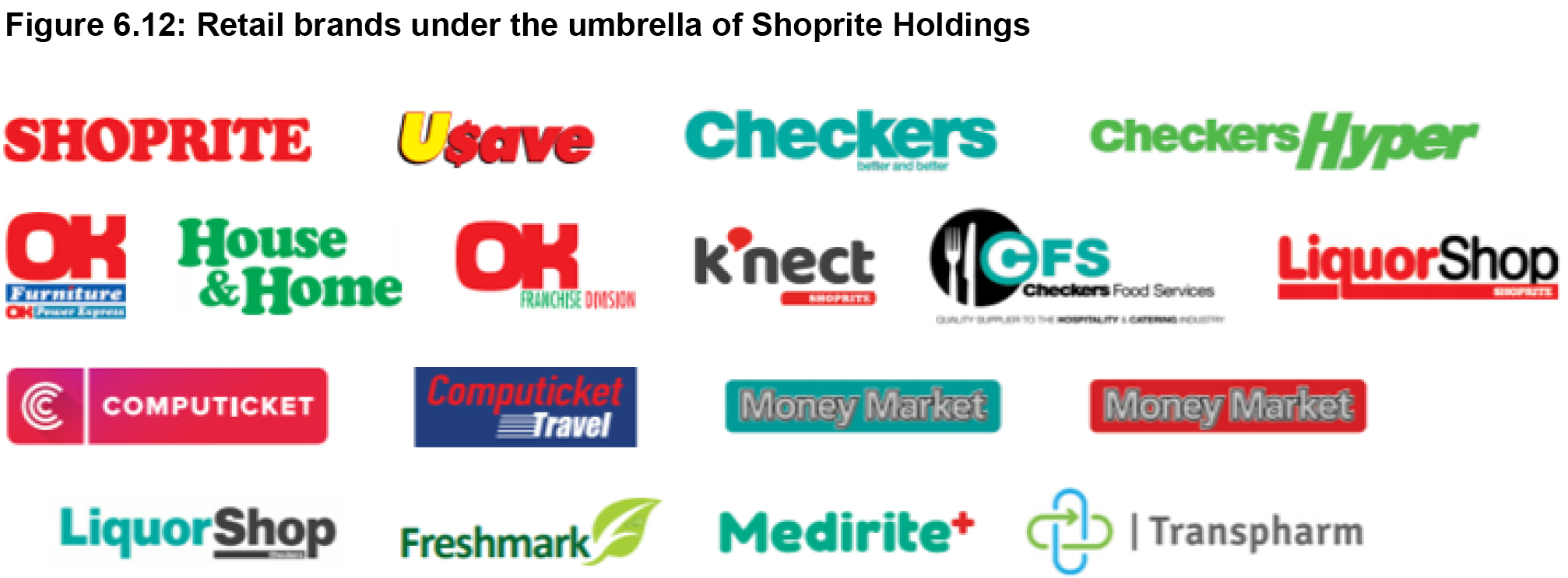 Figure 6.12: Retail brands under the umbrella of Shoprite Holdings