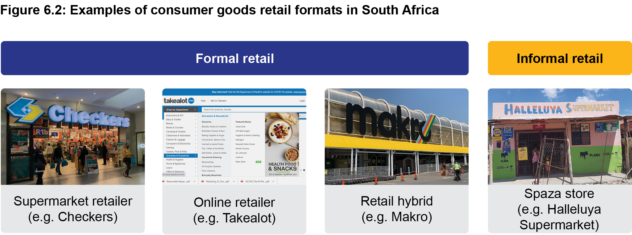 Figure 6.2: Examples of consumer goods retail formats in South Africa