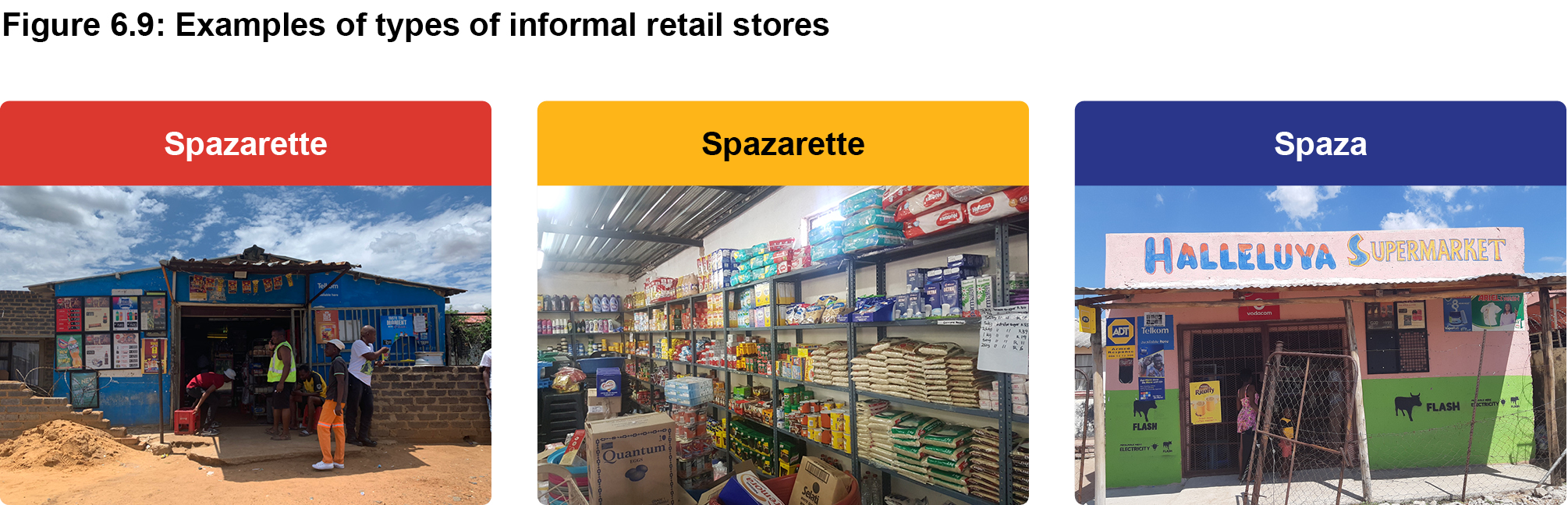 Figure 6.9: Examples of types of informal retail stores