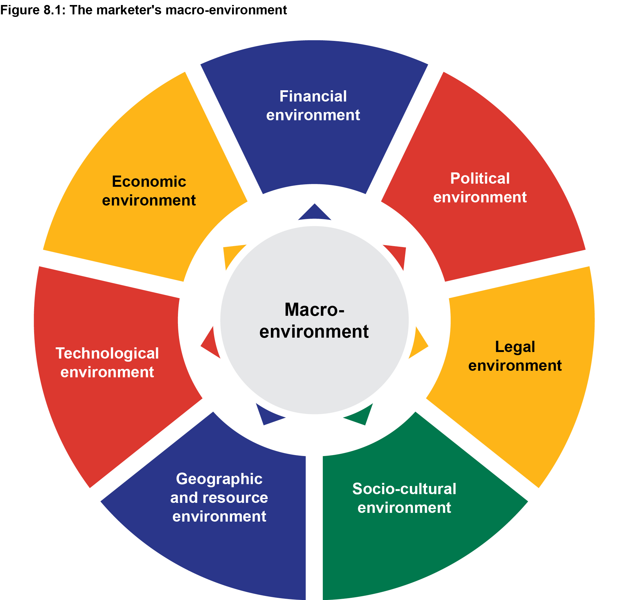 Macro Environment: What It Means in Economics, and Key Factors