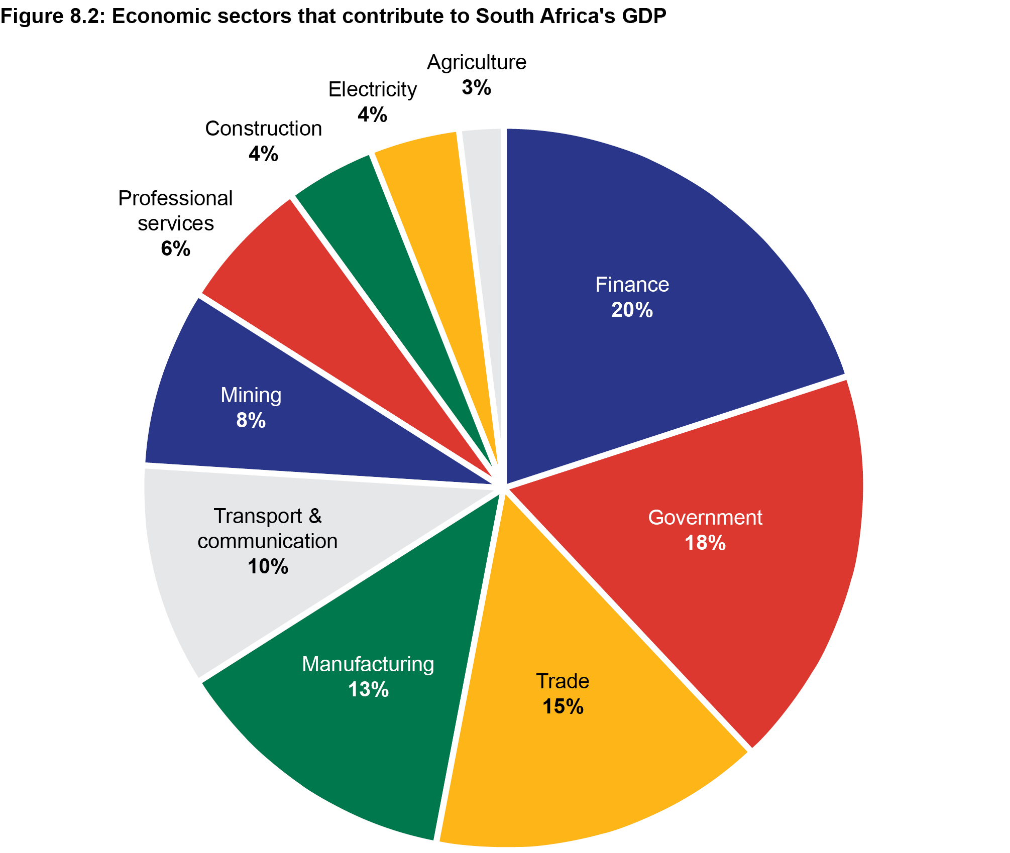 How Does The Tertiary Sector Contribute To The Economy