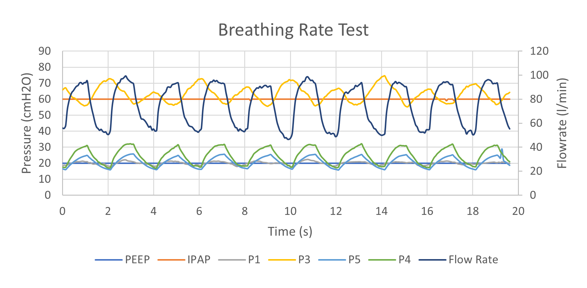 Figure 9: Breathing Rate Test