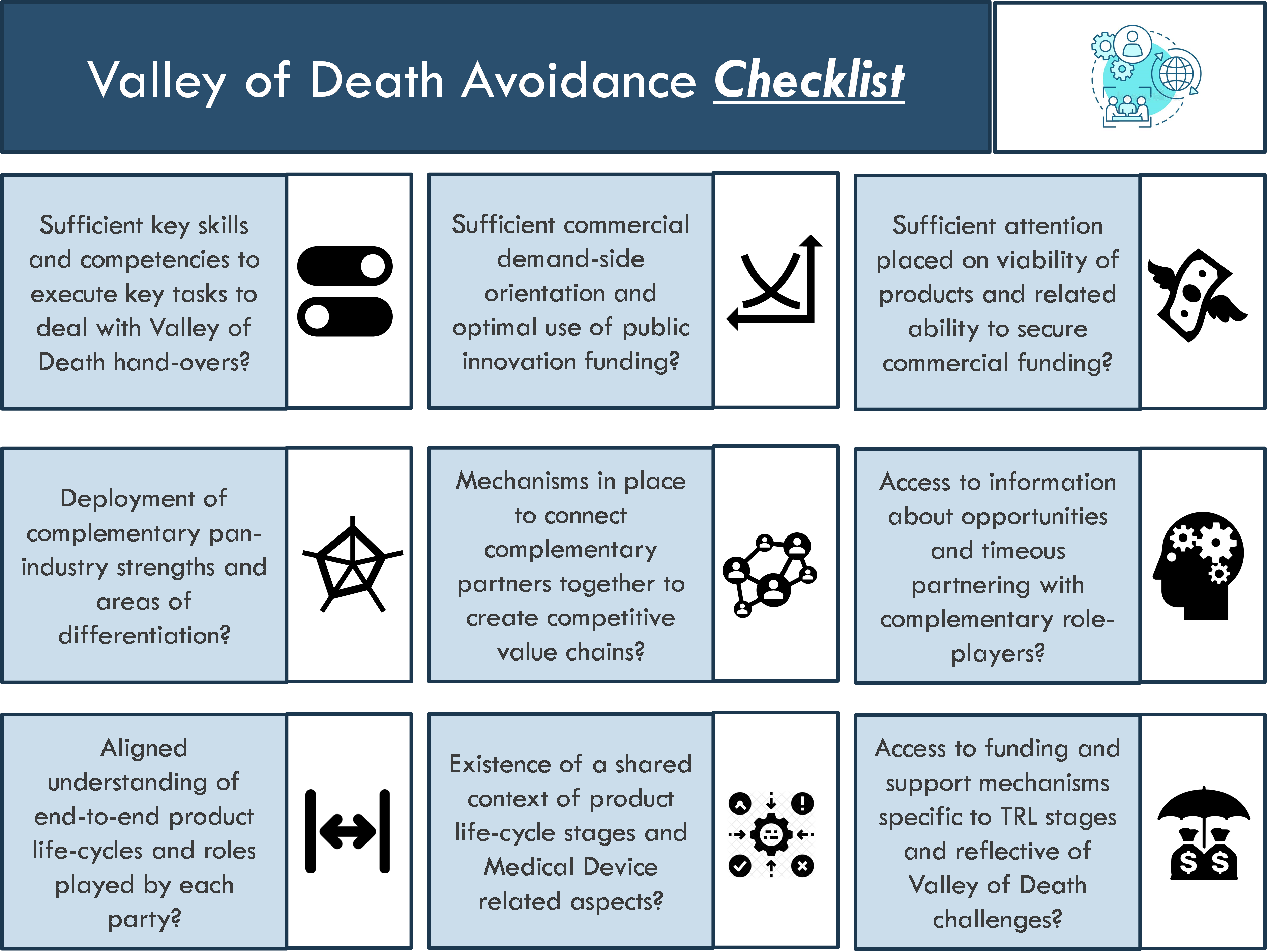 Figure 4: Valley of Death Avoidance Checklist