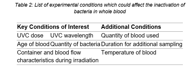 Table 2: List of experimental condition which could affect the inactivation of bacteria in whole blood