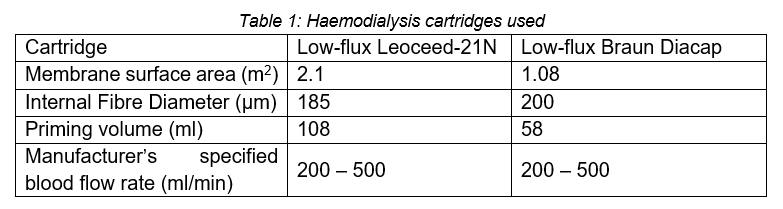 Table 1: Haemodialysis cartridges used