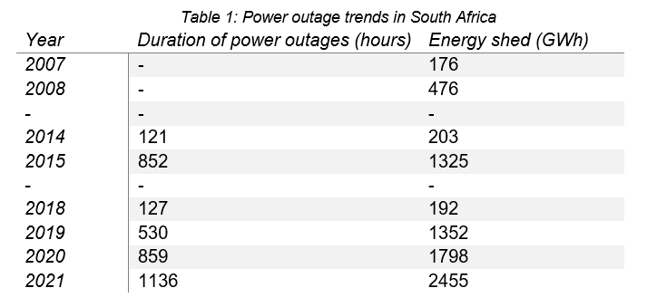 Table 1: Power outage trends in South Africa