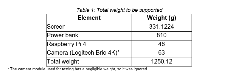 Table 1: Total weight to be supported