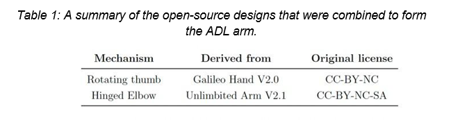 Table 1: A summary of the open-source designs that were combined to form
the ADL arm.
