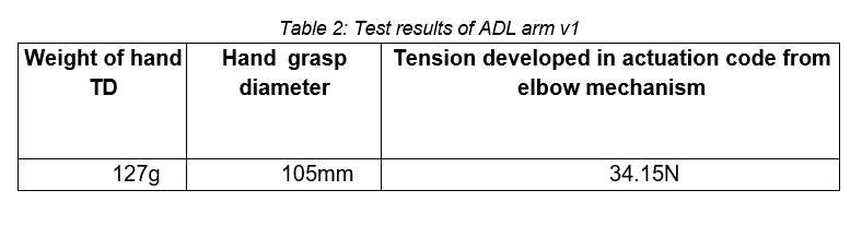 Table 2: Test results of ADL arm v1
