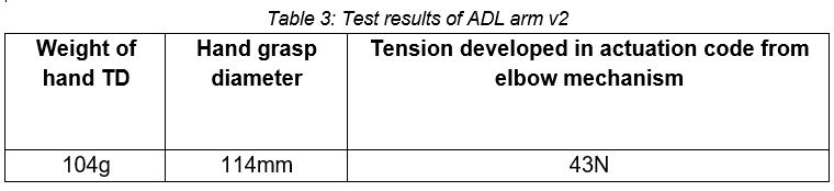 Table 3: Test results of ADL arm v2