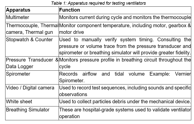 Table 1: Apparatus required for testing ventilators