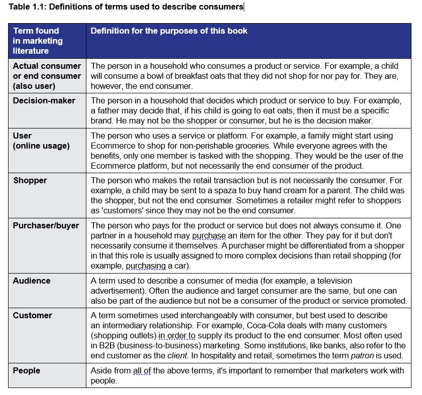 definitions of terms used to describe consumers