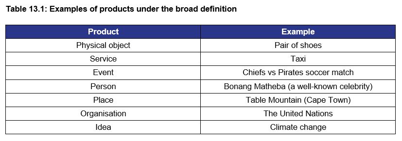 Table 13.1: Examples of products under the broad definition