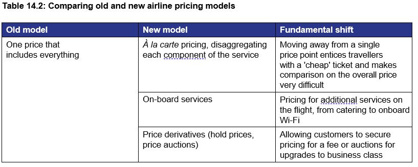 Table 14.2: Comparing old and new airline pricing models