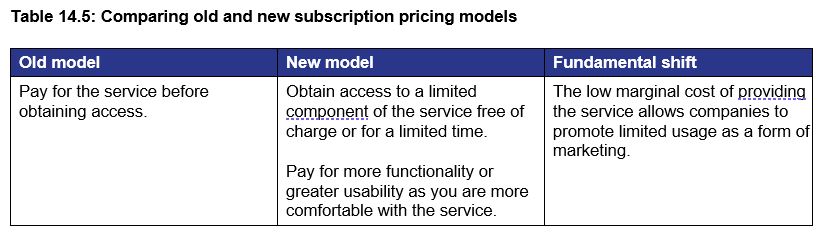 Table 14.5: Comparing old and new subscription pricing models