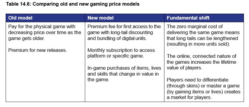 Table 14.6: Comparing old and new gaming price models