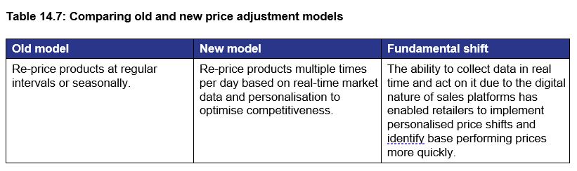 Table 14.7: Comparing old and new price adjustment models
