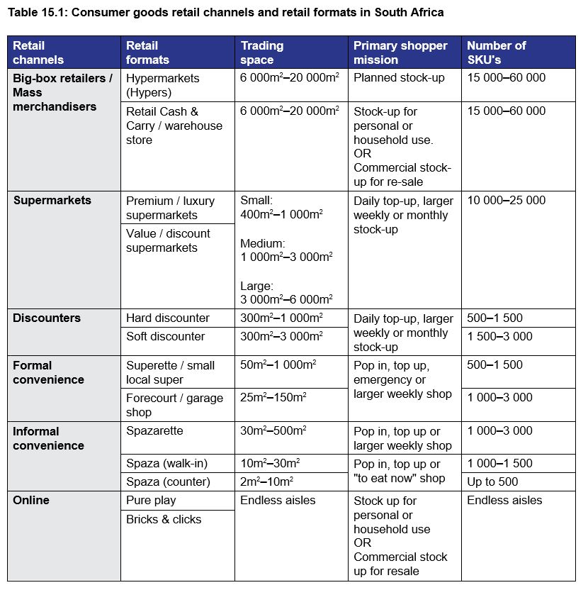 Table 15.1: Consumer goods retail channels and retail formats in South Africa