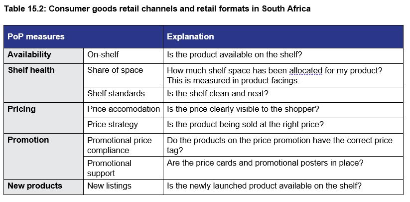 Table 15.2: Consumer goods retail channels and retail formats in South Africa