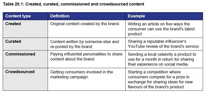 Table 20.1: Created, curated, commissioned and crowdsourced content