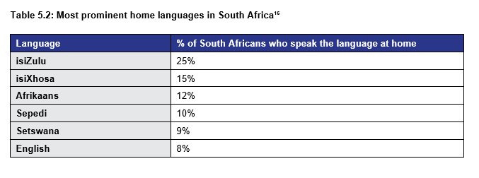 Table 5.2: Most prominent home languages in South Africa