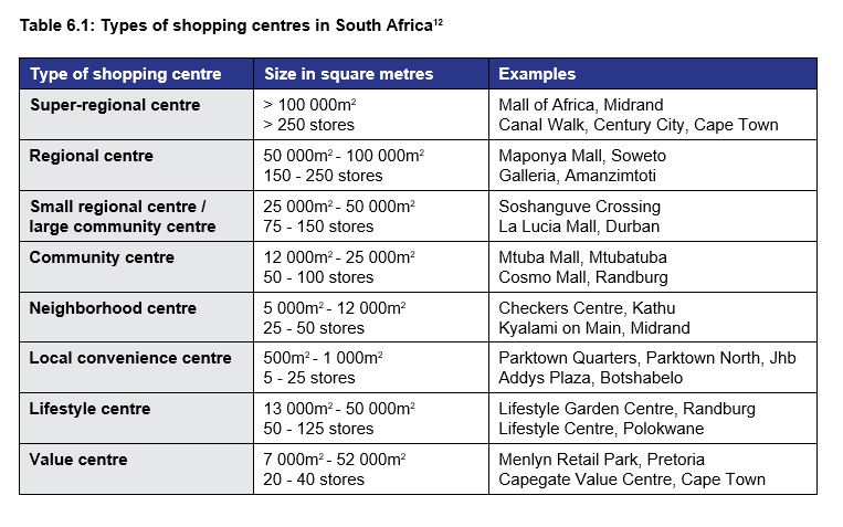 Table 6.1: Types pf shopping centres in South Africa